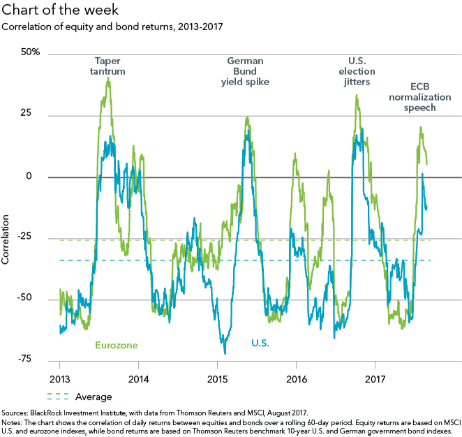 ucits diversification rules government bonds