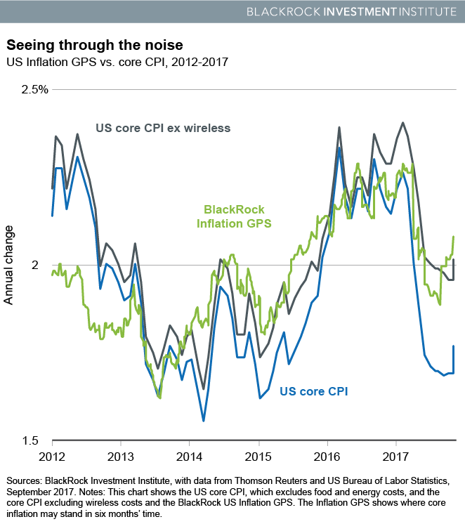 Seeing through the inflation noise Context Financial