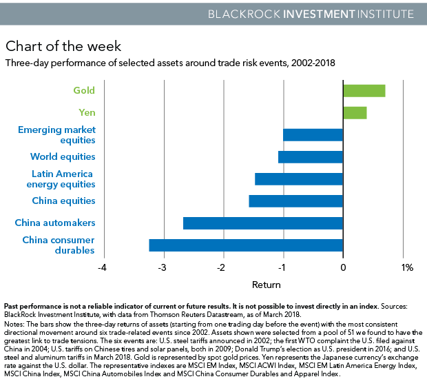 Blackrock Organizational Chart